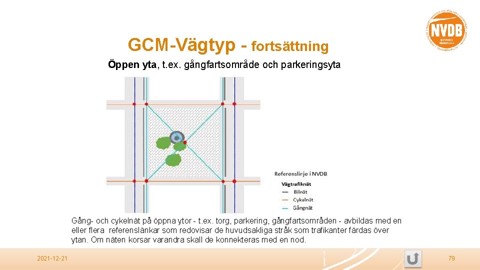 GCM-Vägtyp - fortsättning Öppen yta, t. ex. gångfartsområde och parkeringsyta Gång- och cykelnät på