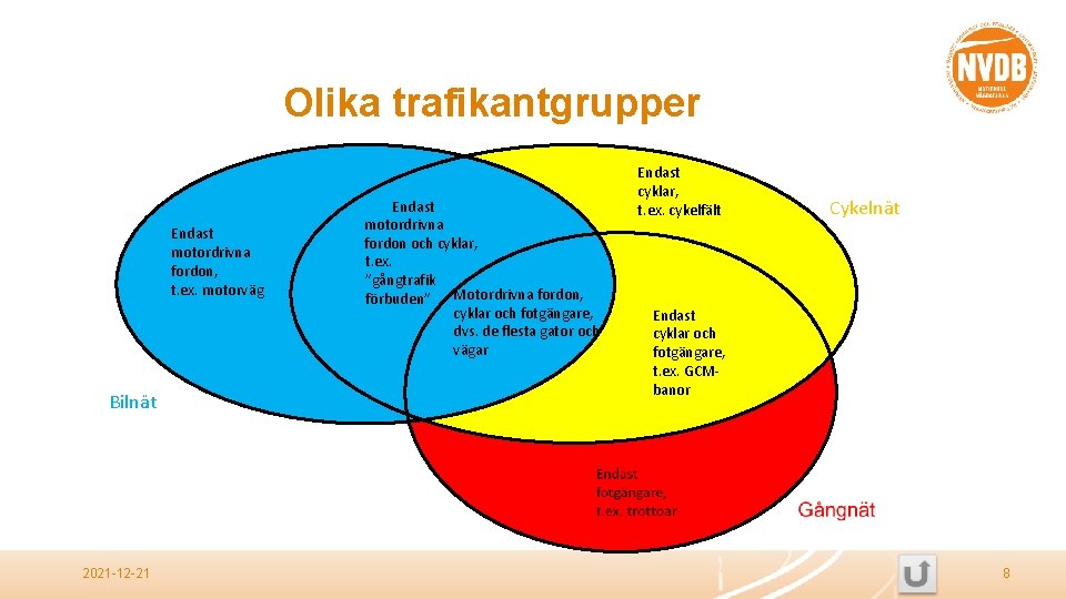 Olika trafikantgrupper Endast motordrivna fordon, t. ex. motorväg Endast motordrivna fordon och cyklar, t.