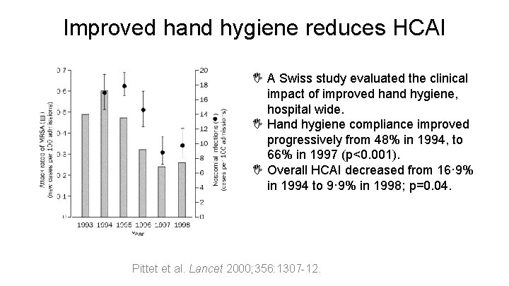 Improved hand hygiene reduces HCAI I A Swiss study evaluated the clinical impact of