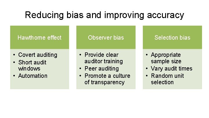 Reducing bias and improving accuracy Hawthorne effect • Covert auditing • Short audit windows