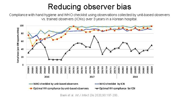 Reducing observer bias Compliance with hand hygiene and WHO checklist using observations collected by