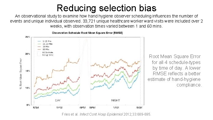 Reducing selection bias An observational study to examine how hand hygiene observer scheduling influences