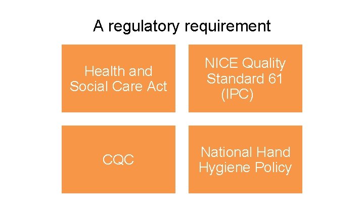 A regulatory requirement Health and Social Care Act NICE Quality Standard 61 (IPC) CQC