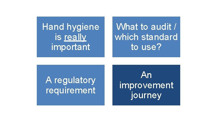 Hand hygiene is really important What to audit / which standard to use? A