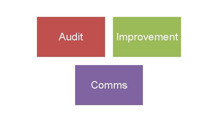 Audit Improvement Comms 