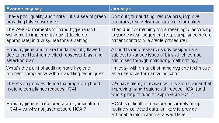 Evonne may say… Jon says… I have poor quality audit data – it’s a