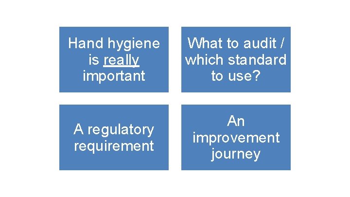 Hand hygiene is really important What to audit / which standard to use? A