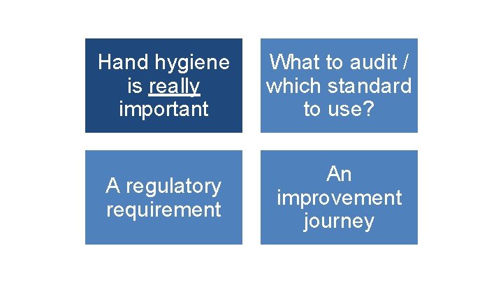 Hand hygiene is really important What to audit / which standard to use? A