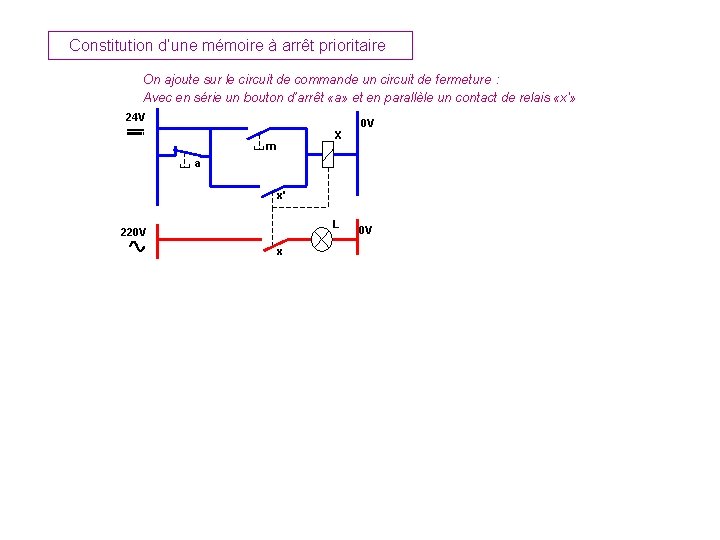 Constitution d’une mémoire à arrêt prioritaire On ajoute sur le circuit de commande un