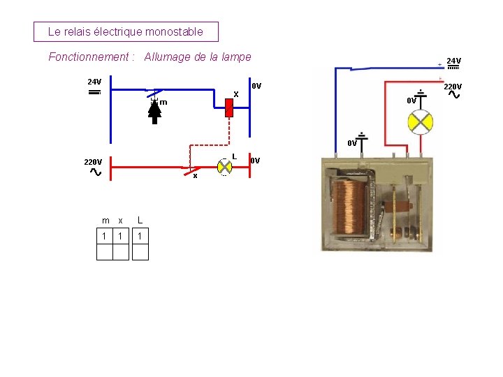 Le relais électrique monostable Fonctionnement : Allumage de la lampe 24 V X m