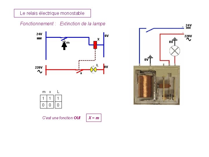 Le relais électrique monostable Fonctionnement : Extinction de la lampe 24 V X m