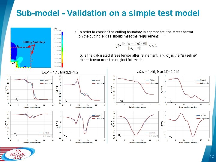 Sub-model - Validation on a simple test model Pa • In order to check