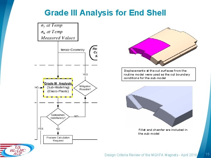 Grade III Analysis for End Shell Displacements at the cut surfaces from the routine