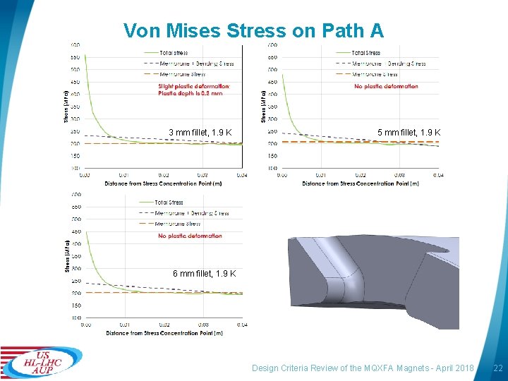 Von Mises Stress on Path A 3 mm fillet, 1. 9 K 5 mm