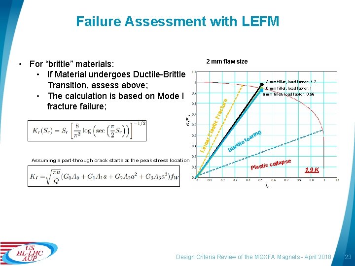 Failure Assessment with LEFM 2 mm flaw size 3 mm fillet, load factor: 1.