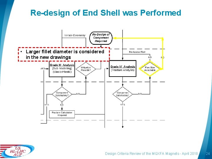 Re-design of End Shell was Performed • Larger fillet diameter is considered in the