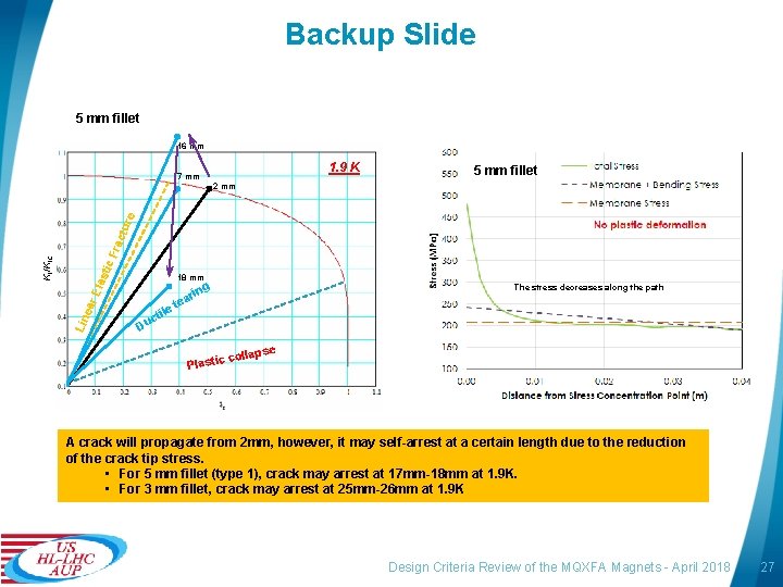 Backup Slide 5 mm fillet 16 mm 1. 9 K 5 mm fillet 2