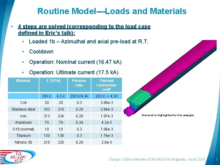 Routine Model---Loads and Materials • 4 steps are solved (corresponding to the load case