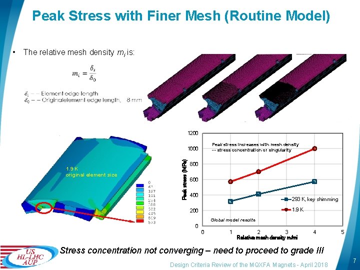 Peak Stress with Finer Mesh (Routine Model) The relative mesh density mi is: 1200