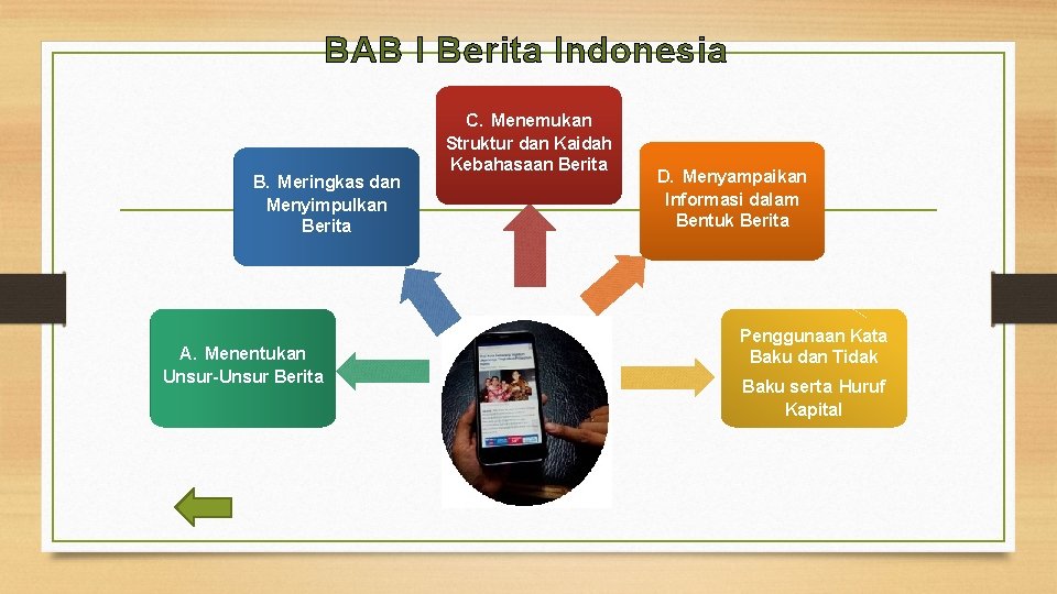 BAB I Berita Indonesia B. Meringkas dan Menyimpulkan Berita A. Menentukan Unsur-Unsur Berita C.