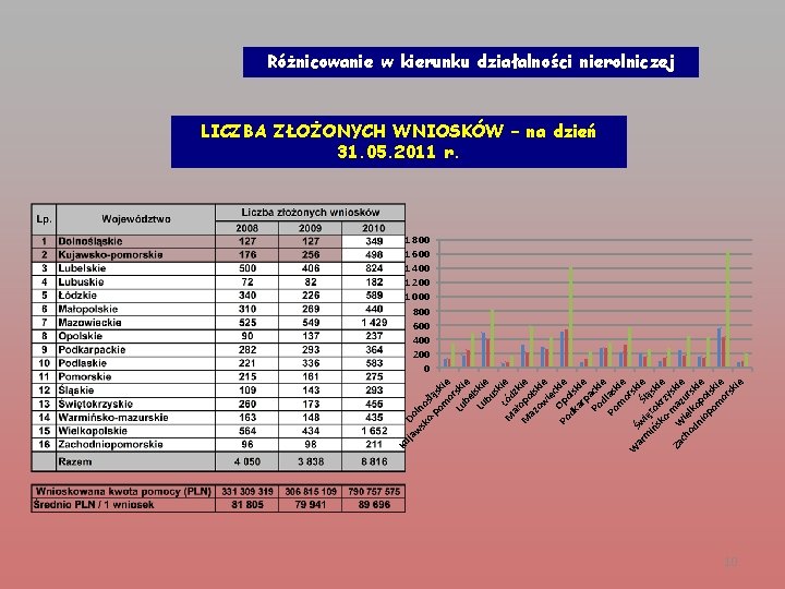 Do sk lno o- ślą po sk m ie o Lu rski be e