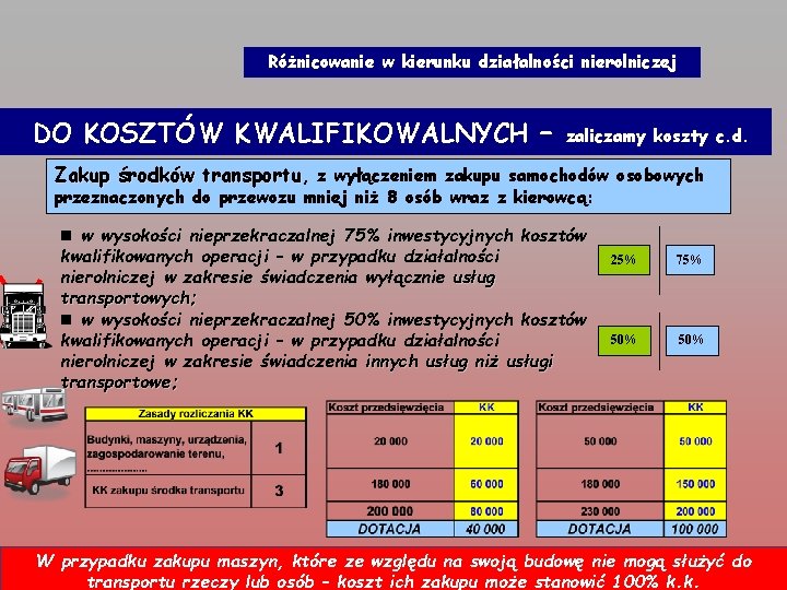 Różnicowanie w kierunku działalności nierolniczej DO KOSZTÓW KWALIFIKOWALNYCH – zaliczamy koszty c. d. Zakup