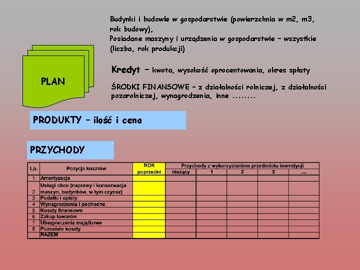 Budynki i budowle w gospodarstwie (powierzchnia w m 2, m 3, rok budowy), Posiadane