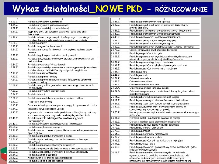 Wykaz działalności_NOWE PKD - RÓŻNICOWANIE 