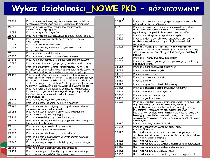 Wykaz działalności_NOWE PKD - RÓŻNICOWANIE 