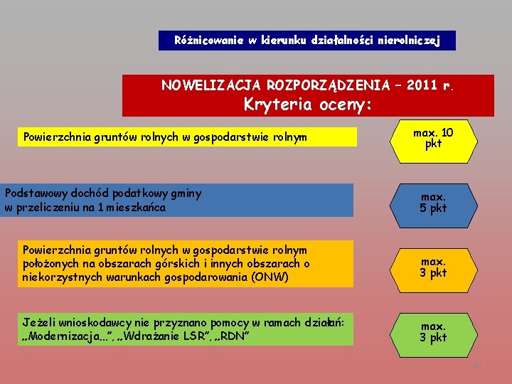 Różnicowanie w kierunku działalności nierolniczej NOWELIZACJA ROZPORZĄDZENIA – 2011 r. Kryteria oceny: Powierzchnia gruntów