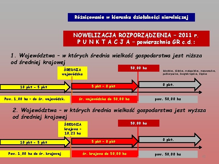 Różnicowanie w kierunku działalności nierolniczej NOWELIZACJA ROZPORZĄDZENIA – 2011 r. P U N K