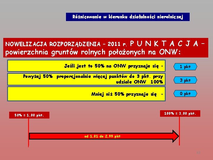 Różnicowanie w kierunku działalności nierolniczej P U N K T A C J A