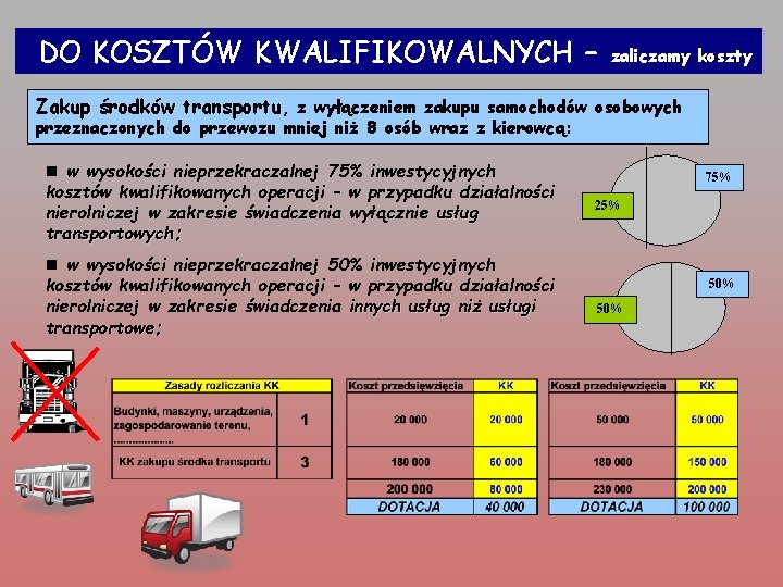 DO KOSZTÓW KWALIFIKOWALNYCH – zaliczamy koszty Zakup środków transportu, z wyłączeniem zakupu samochodów osobowych