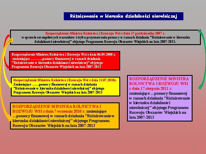 Różnicowanie w kierunku działalności nierolniczej Rozporządzenie Ministra Rolnictwa i Rozwoju Wsi z dnia 17