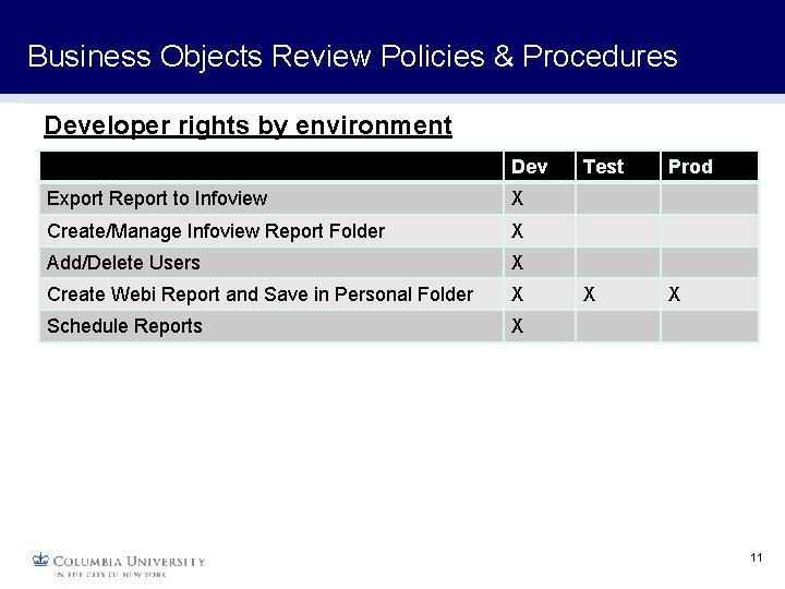 Business Objects Review Policies & Procedures Developer rights by environment Dev Export Report to