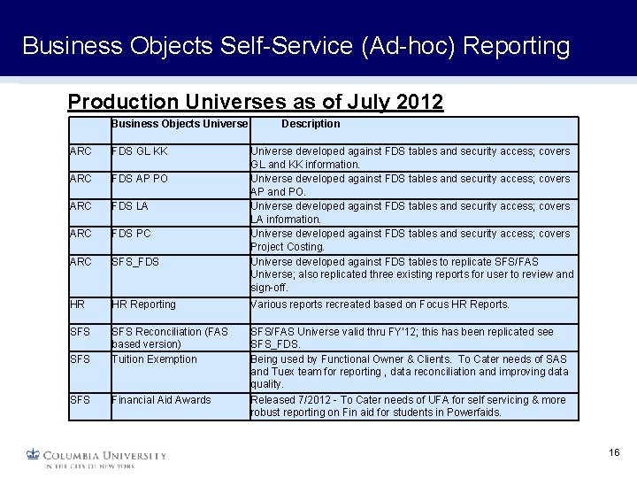 Business Objects Self-Service (Ad-hoc) Reporting Production Universes as of July 2012 Business Objects Universe