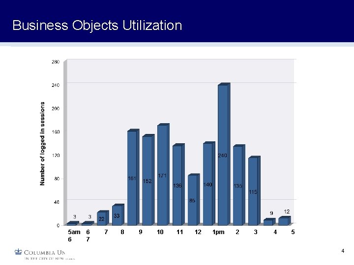 Business Objects Utilization 5 am 6 6 7 7 8 9 10 11 12