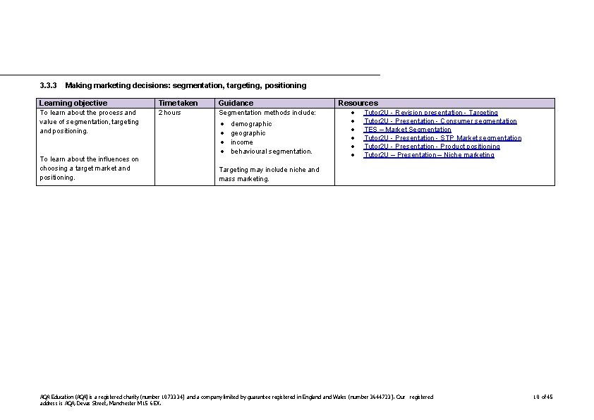 3. 3. 3 Making marketing decisions: segmentation, targeting, positioning Learning objective Time taken Guidance