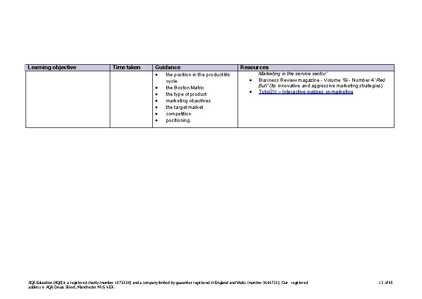 Learning objective Time taken Guidance the position in the product life cycle the Boston