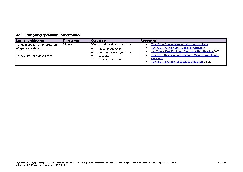 3. 4. 2 Analysing operational performance Learning objective Time taken Guidance To learn about