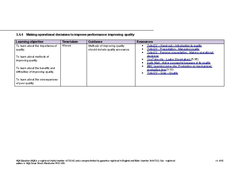 3. 4. 4 Making operational decisions to improve performance: improving quality Learning objective Time