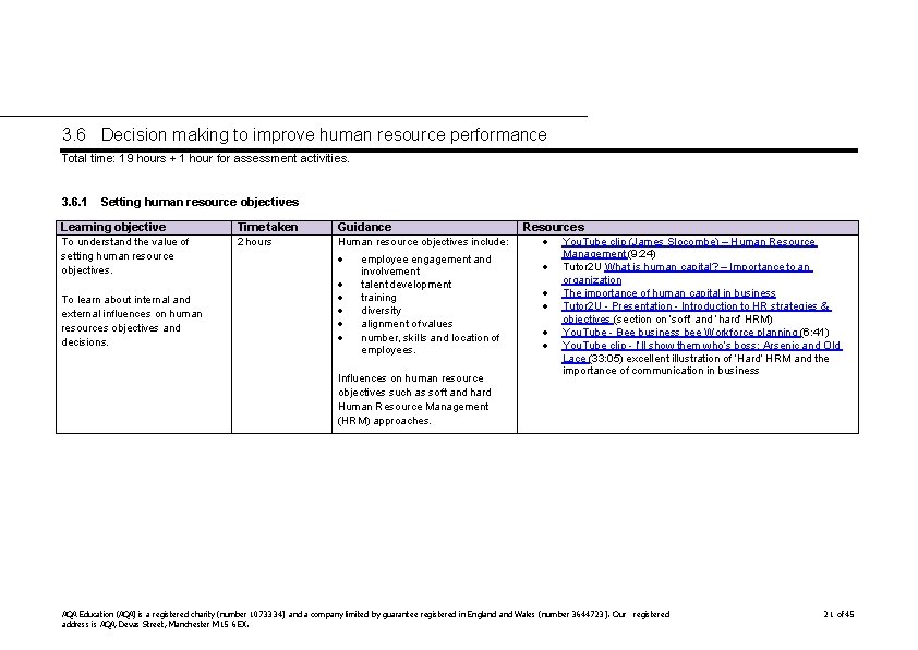 3. 6 Decision making to improve human resource performance Total time: 19 hours +