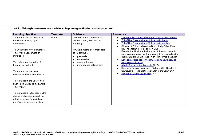 3. 6. 4 Making human resource decisions: improving motivation and engagement Learning objective Time