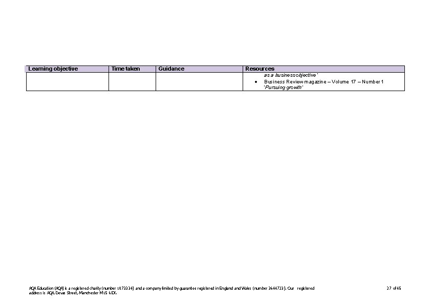 Learning objective Time taken Guidance Resources as a business objective’ Business Review magazine –