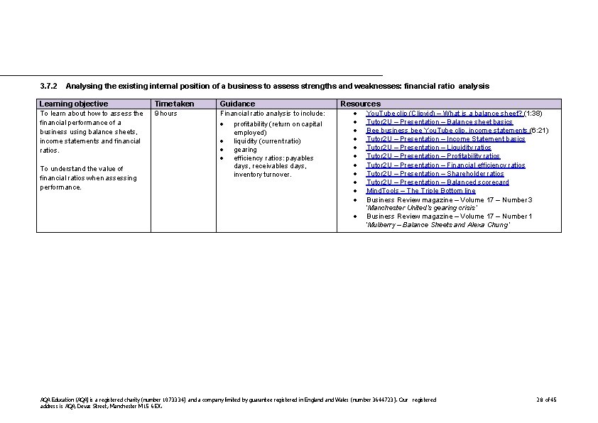 3. 7. 2 Analysing the existing internal position of a business to assess strengths