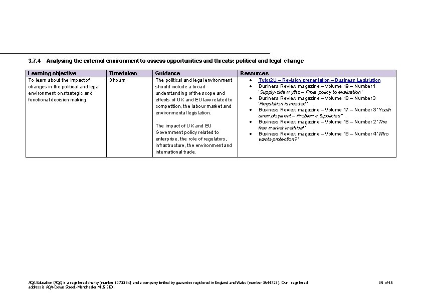 3. 7. 4 Analysing the external environment to assess opportunities and threats: political and