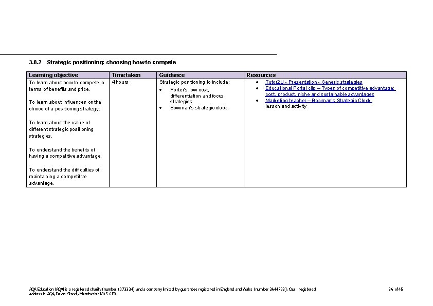 3. 8. 2 Strategic positioning: choosing how to compete Learning objective Time taken Guidance