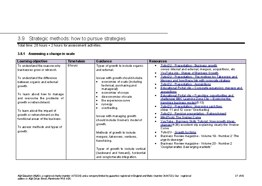 3. 9 Strategic methods: how to pursue strategies Total time: 28 hours + 2