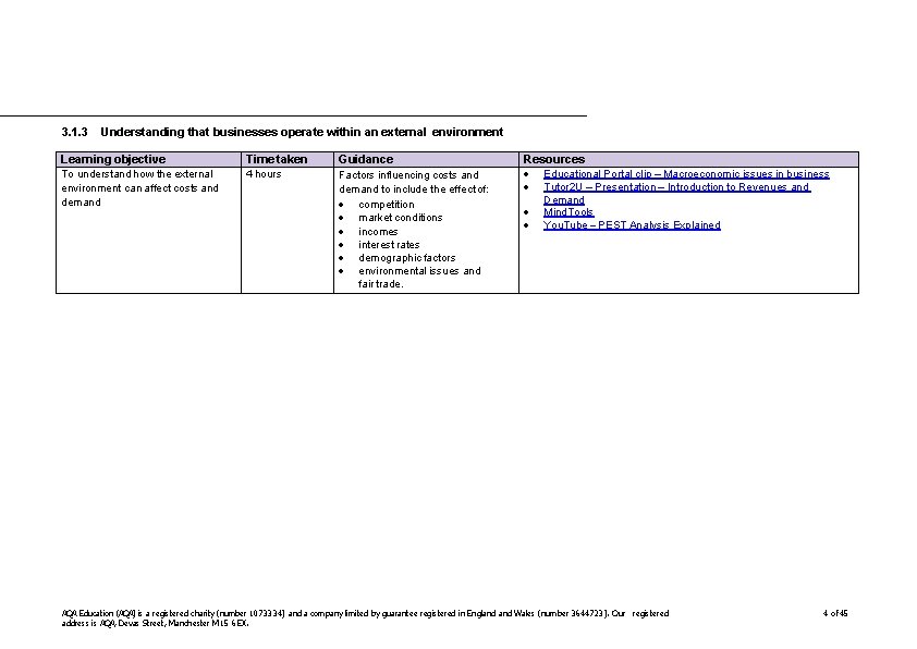 3. 1. 3 Understanding that businesses operate within an external environment Learning objective Time