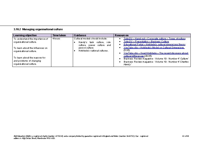 3. 10. 2 Managing organisational culture Learning objective Time taken Guidance To understand the